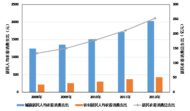 中国的蒙古族人口总数_中国少数民族人口总数排名,看看蒙古族排第几(3)